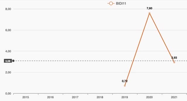 Banco Inter equity value