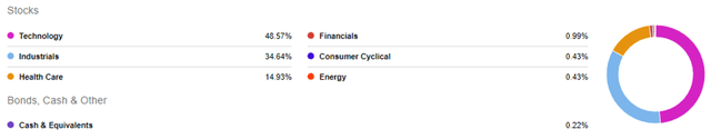 Holdings breakdown