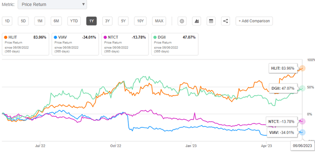 Price Return