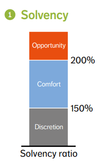 capital framework