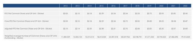 ADC Earnings Record