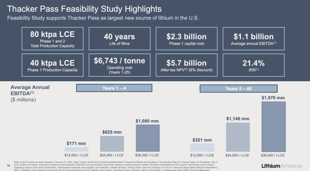 Lithium Americas Investor Relations