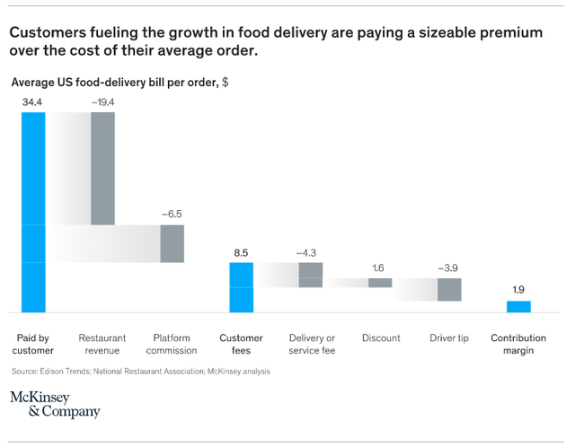 Doordash