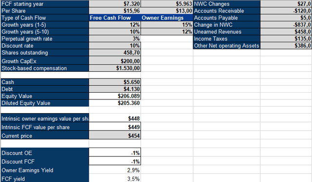 Adobe Inverse DCF Model