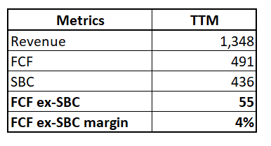 Zscaler free cash flow margin