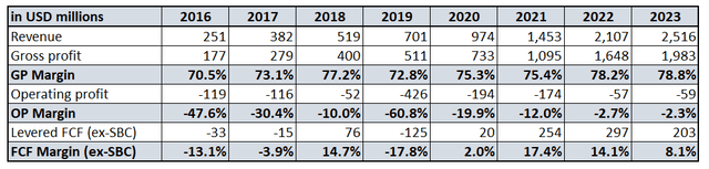 Docusing long-term financial performance