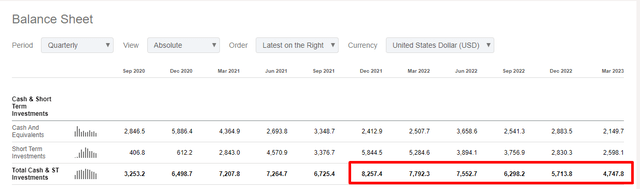 Nio's balance sheet