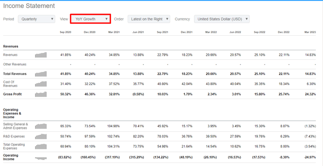 Fastly's quarterly financial performance