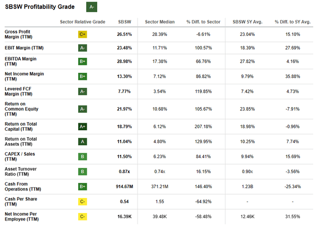 Seeking Alpha | SBSW | Profitability