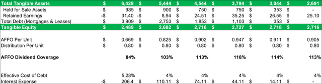 Balance sheet optimization