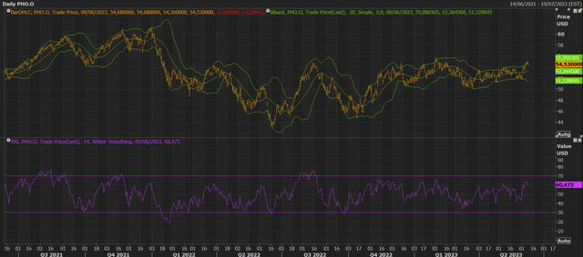 Refinitiv Eikon