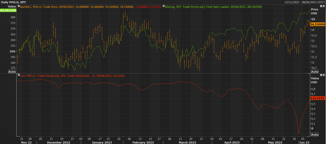 Refinitiv Eikon