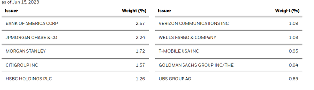 iShares