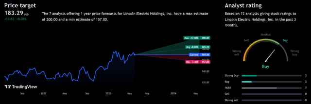 Analyst Consensus