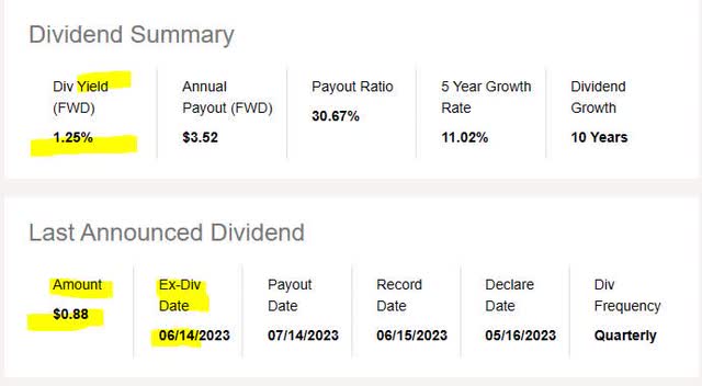 Motorola Solutions - Dividends