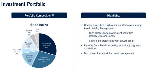 Prudential Financial - Q1 2023 - investment portfolio