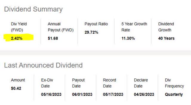 Aflac - dividend yield