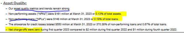 NYCB - asset quality