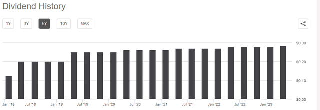 KMI Dividend History