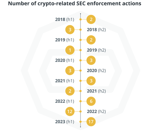 list of SEC lawsuits