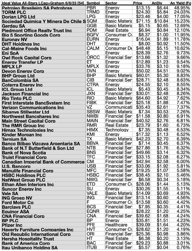 ASV (1A)54 IDEAL DOGS JUN 8, 23-24