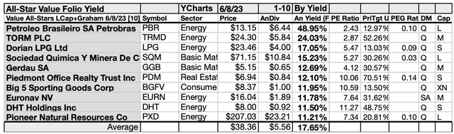 ASV (5)10LIST JUN23-24