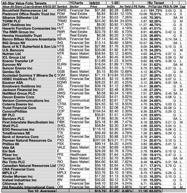 ASV (3A) 50BYTGT 1-50 JUN23-24