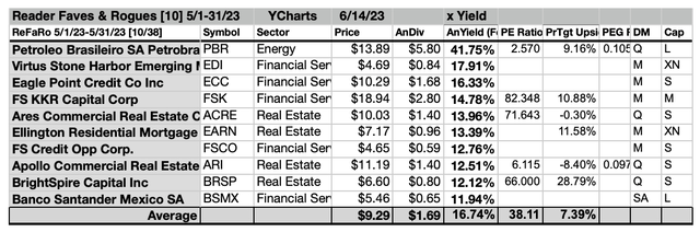 ReFaRo (5) 10List 5/1-31/23-24