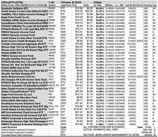 MOPAY (5A) FUNDS CH 1-40 JUN23-24