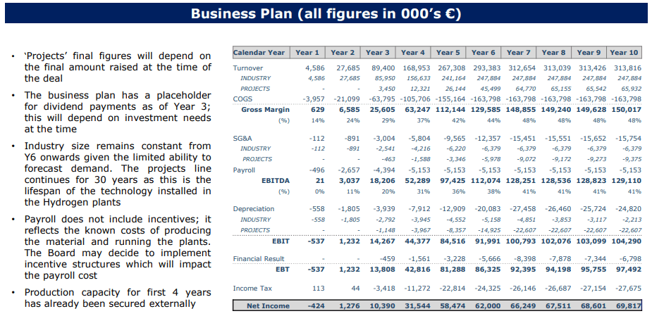 Original Business Plan