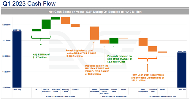 Cash Flow