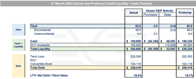 Debt and Liquidity