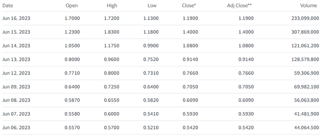 Historical Prices