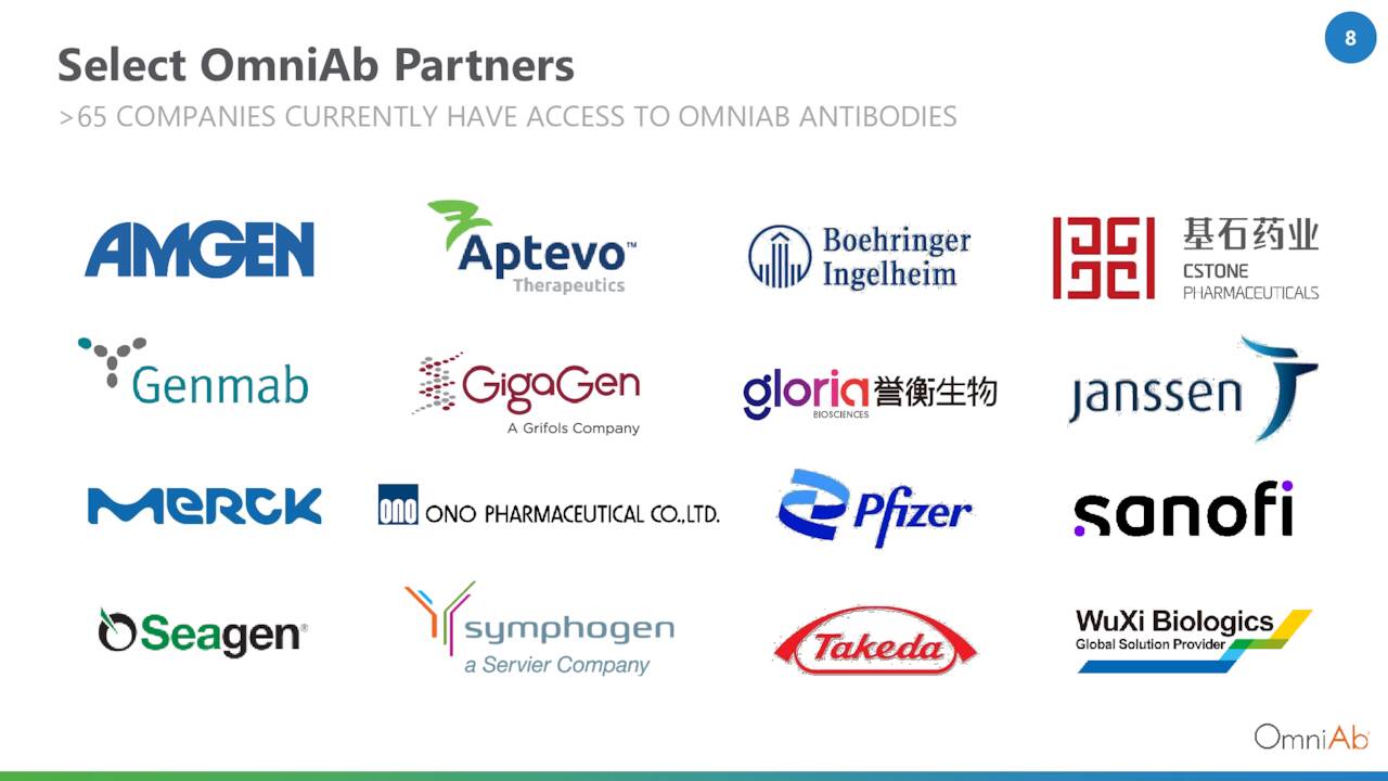 OABI Partners