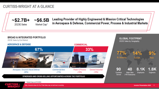 This slide shows Curtiss-Wright at a glance.