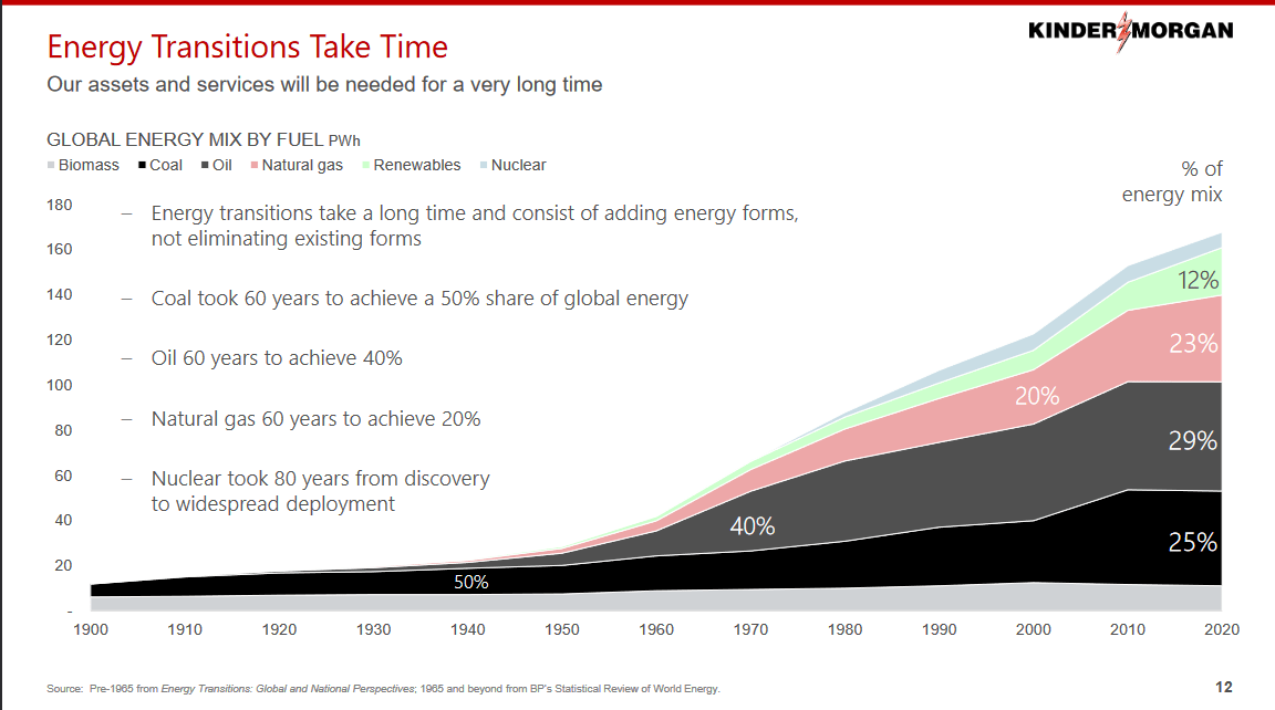 The energy outlook that the company sees