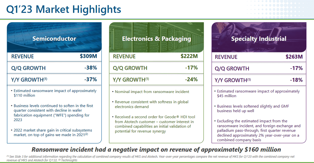 The segments in Q1 and the performance of them