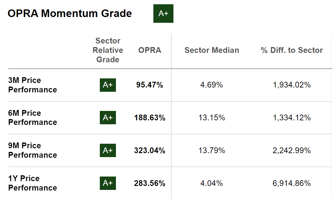 OPRA Momentum Grade