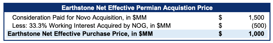 earthstone net effective permian acquisition price