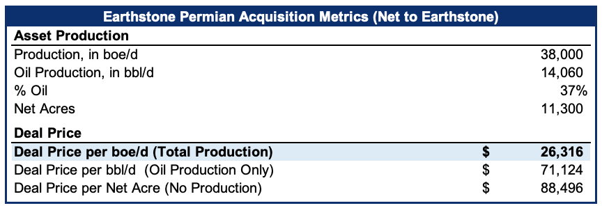 earthstone acquisition analysis