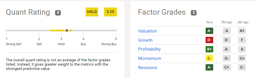 Quant Rating