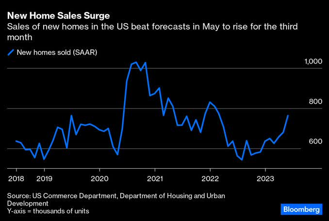 New Home Sales