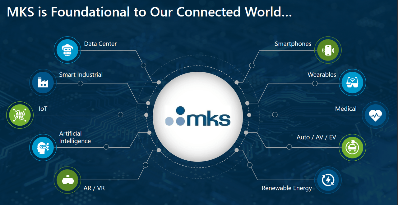 The market opportunity that MKSI has