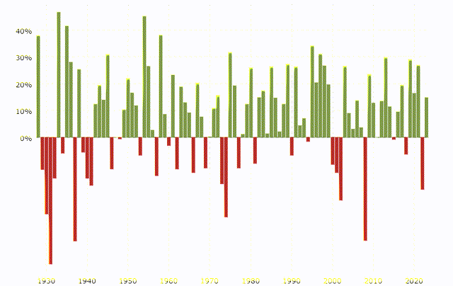 S&P