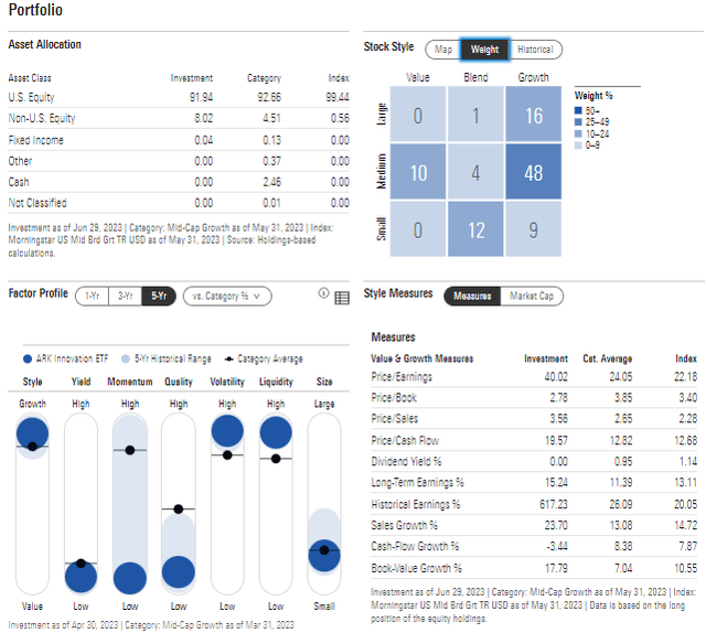 ARKW: Portfolio & Factor Profiles