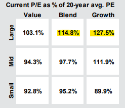 JPMorgan Guide to the Markets