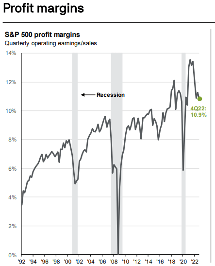 JPMorgan Guide to the Markets