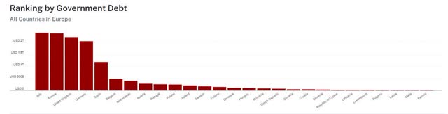 Europe Debt