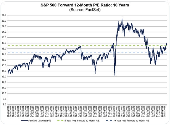 p/e ratio