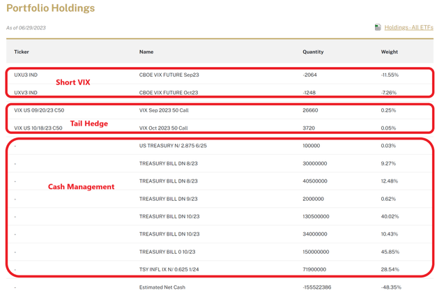 SVOL portfolio holdings